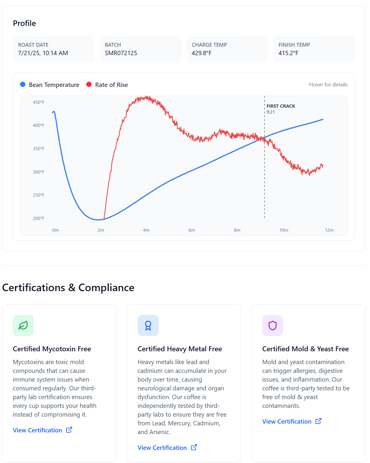 Coffee profile chart with temperature and rate of rise, certifications, and compliance details.