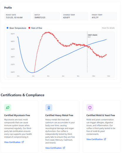 Coffee profile chart with temperature and rate of rise, certifications, and compliance details.